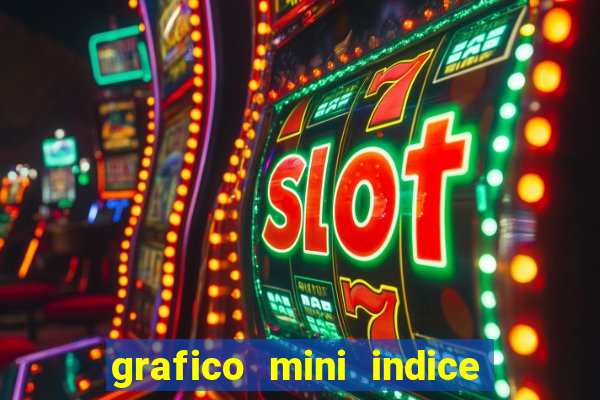 grafico mini indice tempo real